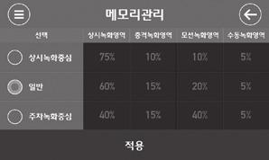 09 사용하기 - 메뉴 > 녹화설정 > 메모리관리 이미녹화된영상이의도하지않게덮어씌워지는것을방지하기위해동작모드에따라공간을별도로할당하여저장합니다. 선호하는녹화모드에따라저장공간이효율적으로활용되도록설정할수있습니다. 상시녹화중심 상시녹화위주로가장많은저장공간을할당합니다.