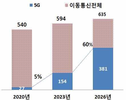 3 주요이슈 1) 시장규모및핵심타겟고객은?