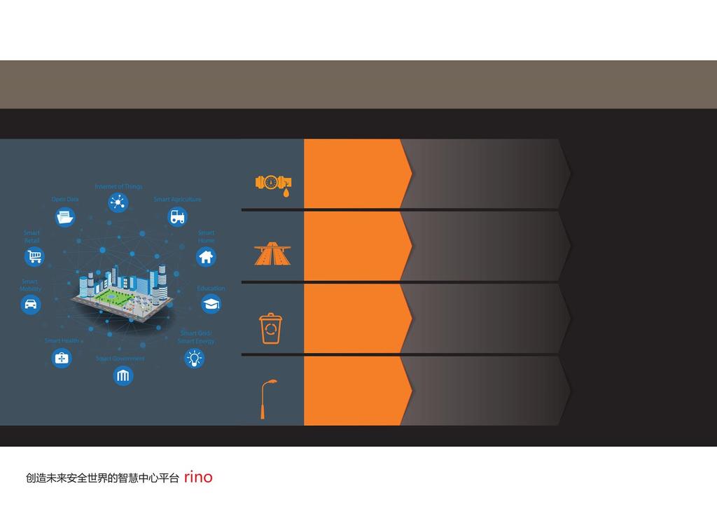 1. 스마트시티 (Smart City) 란? 전세계적으로스마트시티를국가전략산업으로선정하여많은투자와 R&D 를진행하고있음 스마트시티 (Smart City) 는도시의복합적인문제인재난, 치안, 교통, 환경등을해결하기위해 ICT, IoT 를활용하여도시를스마트하게만드는것입니다.