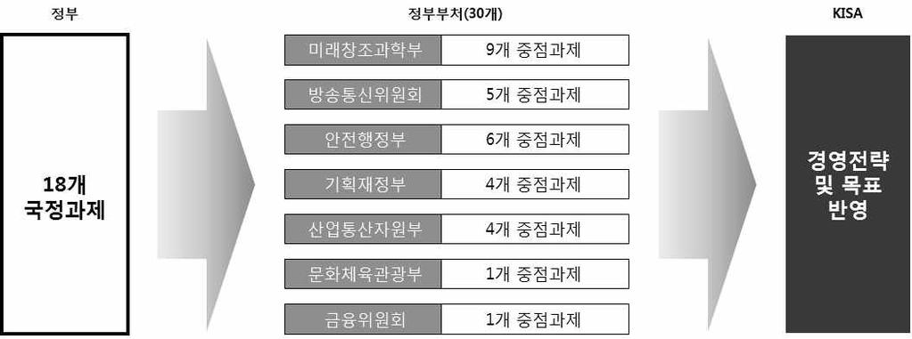 2. 향후경영환경분석