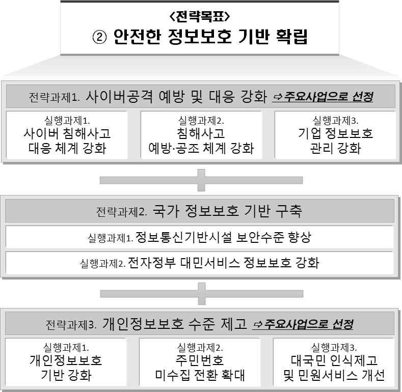 인력등종합지원체계를구축 운영하고,