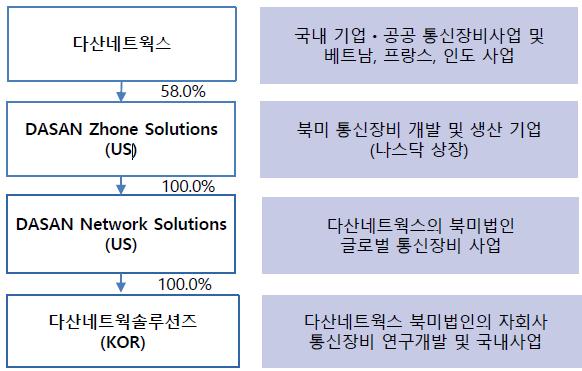 자료 : IR Book, 유진투자증권