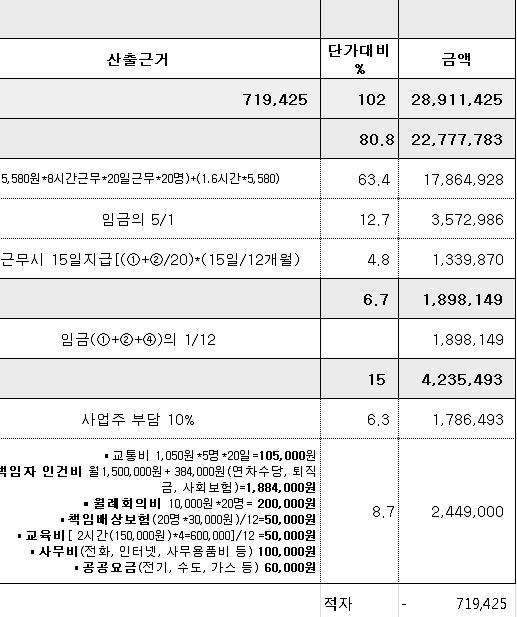 장애활동보조인 20