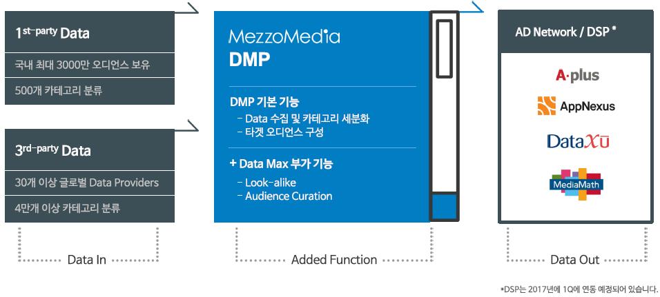 대표상품 Korea www.