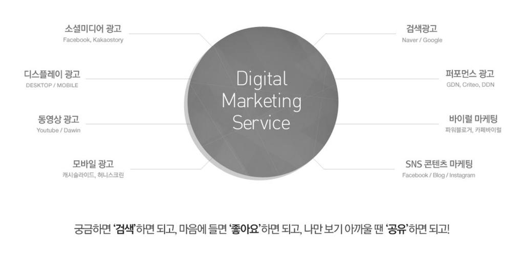 DIGITAL MARKETING SERVICE 1 읶 1 스맀트폮시대를살아가는대핚믺국!