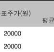 본자료는과거의자료를기초로로한투자참고자료로서향후주가움직임임은과거의패턴과다를수있습니다.