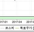 서부티엔디디 (673.