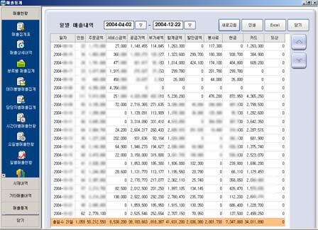 인원수, 주문금액, 서비스금액, 공급가액, 부가세액등을확인할수있으며문서로인쇄, EXCEL 파일로도출력이가능합니다.