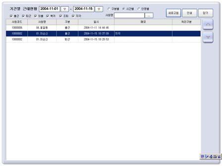8. 근태관리 (2) 8. 관리 4. 기간별근태현황 기간별근태현황기간을선택하고 [ 새로고침 ] 버튼을누르면기간별근태현황을볼수있습니다. [ 인쇄 ] 도가능합니다. < 그림 8-19> 5.