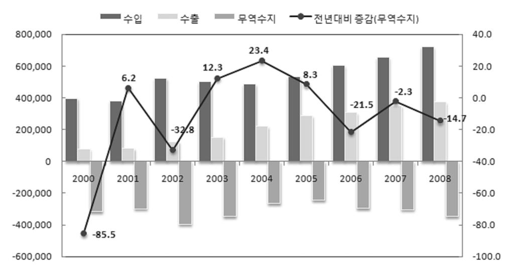 VIII. 한 - 콜롬비아경제관계와산업협력 165 < 표 10> 국가별화장품 100개기업보유현황 국가 매출액 ( 십억달러 ) 점유율 % 1. 미국 30개사 61.09 36.3 2. 프랑스 13개사 41.78 24.8 3. 영국 8개사 18.32 10.9 4. 일본 11개사 17.68 10.5 6. 브라질 3개사 3.60 2.1 7. 한국 3개사 2.