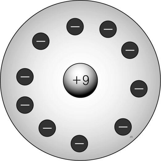 ) 산소원자한개가가지고있는전자수와산화이온 한개가가지고있는전자수를바르게짝지은것 6개 - 5개 6개 - 8개 8개 - 9개 8개 - 7개 8개 - 10개 원소중양이온이될수있는것을 2 개고르라.