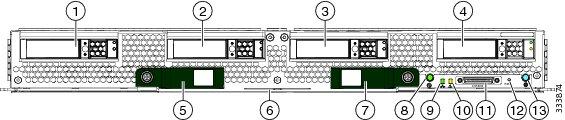 Cisco UCS B420 M3 High Performance Blade Server 개요 버튼 재설정버튼은섀시바로안에있으며종이클립의끝이나유사한도구를사용하여눌러야합니다. 다른재시작방법이가능하지않을경우이버튼을 5 초간누른다음떼면서버를재시작할수있습니다. 여러버튼및 LED 를누르면개별서버의비컨실행기능이켜지거나꺼질수있습니다.