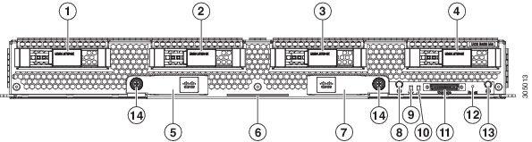 Cisco UCS B420 M4 Blade Server 개요 Cisco UCS B420 M4 Blade Server 전체서비스및설치지침의경우 Cisco UCS B420 M4 Blade Server Installation and Service Note 를참조하십시오.