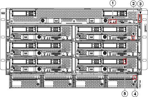 개요 LED 위치 LED 위치 그림 17: Cisco UCS 5108