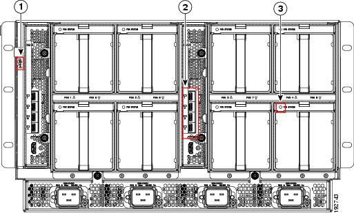 서버섀시의 LED - 후면도 그림 19: Cisco UCS 5108