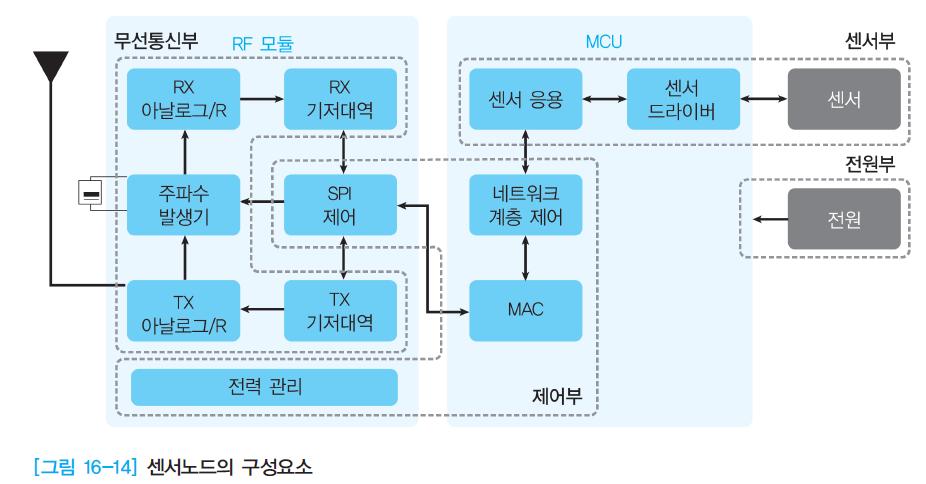 16. 4 USN 의구조및응용 New