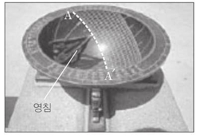 [3점] ㄱ. 공전주기는 보다 가더길다. ㄴ. 8월중순에금성과수성은모두새벽에관측할수있다. ㄷ. 7월중순에수성의적경은점점증가한다. 1 ㄴ 2 ㄷ 3 ㄱ, ㄴ 4 ㄱ, ㄷ 5 ㄱ, ㄴ, ㄷ 19. 그림은어느해 6 월에찍은개기월식이진행되는과정중찍은사진이다. 17.