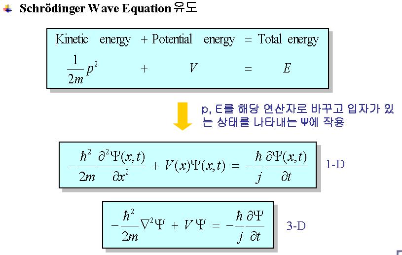 2.4.2 슈뢰딩거의파동방정식 Chap.