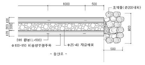 횡단배수로는원주목을 1/2정도지면에묻히게가로로누후철근혹은스테리스환봉 ( 16, L500) 을박아고정시킨다. 다. 목재의가로누이기는비교적간단한목구조로계상하여목재가공및설치보통구조 < 표4-9> 의품을적용한다. 라.