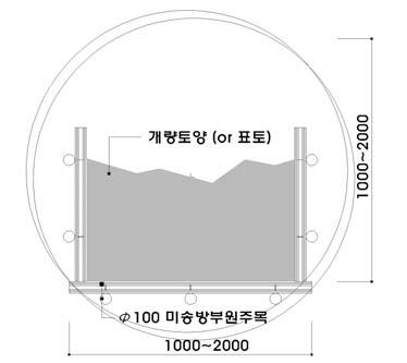 제 11 장훼손자복원 2. 참조도면 < 그림 11-3> 수목보호평면도 / 측단면도 3. 적용품셈가. 방부목의품은비교적간단한목구조로계상하여 < 표4-10> 의목재가공및설치보통구조를적용한다. 나. 전산볼트는목구조체설치품에포함된것으로계상한다. 다. 개량토양혹은표토채움은력되메우기및다짐품을적용한다. 라. 나무말뚝박기는작은말뚝박기 (6할박기.