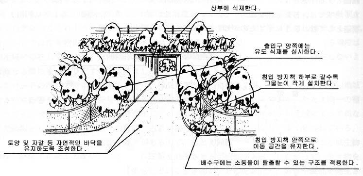 박스형통로설치 1. 적용범위가.