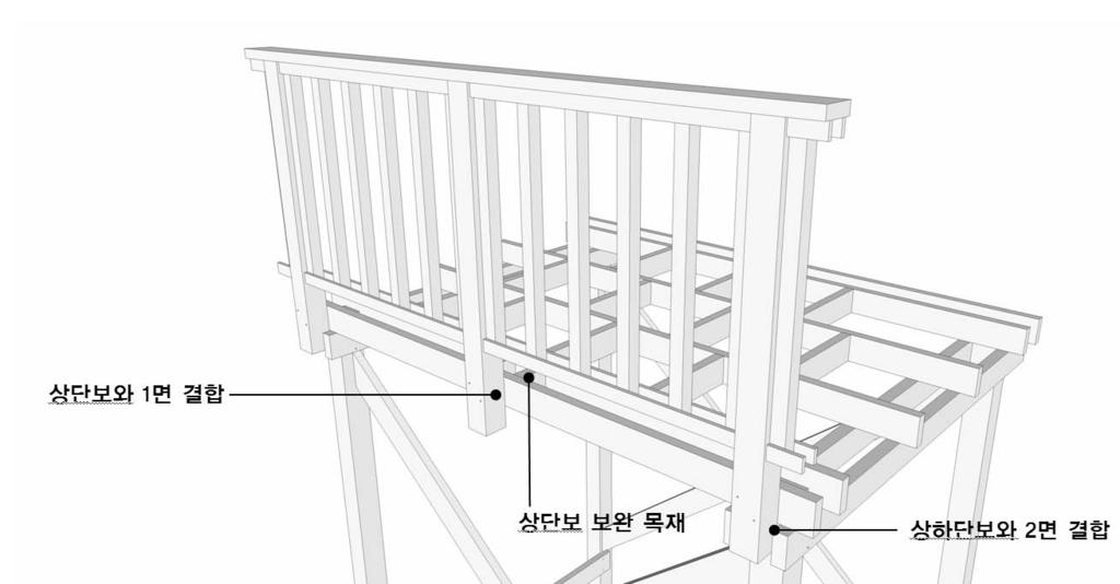 제 4 장조경구조물 목재포장등에는최소값을, 데크광장에는중간값을, 데크로드, 계단, 연식의자등에는최대값을적용한다. 사. 난간의결합방법 - 난간기둥은기둥과보와 2면의직접연결이원칙이다. 단, 기초기둥간격과난간기둥간격이일치하지않을경우최소 2개난간기둥중 1개는기둥과연결하고, 1 개는보와직접연결한다. 단, 안전난간의높이는 120cm이상이어야한다.