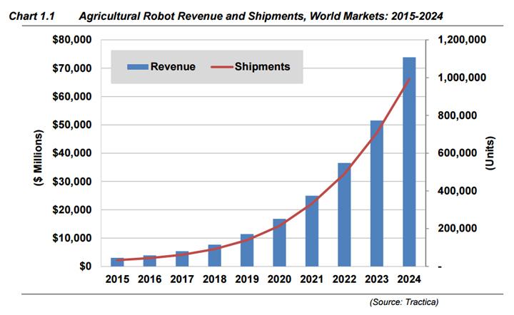 Global Medical Robotics, HMC