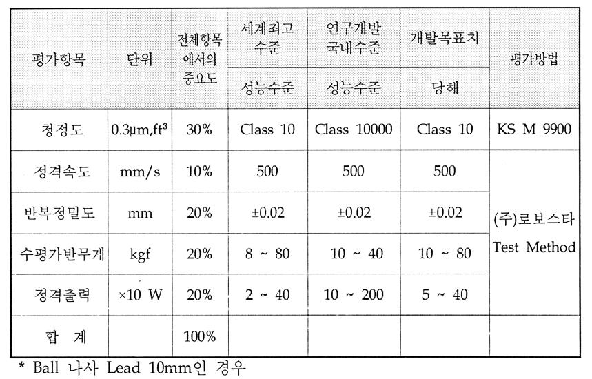 2. 평가항목 가.