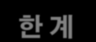 공격以前개전부담 ( 책임, 정당성약화, 제 3 국개입빌미 ) 한미간에위협평가 실행여부 시기등에대한異見가능