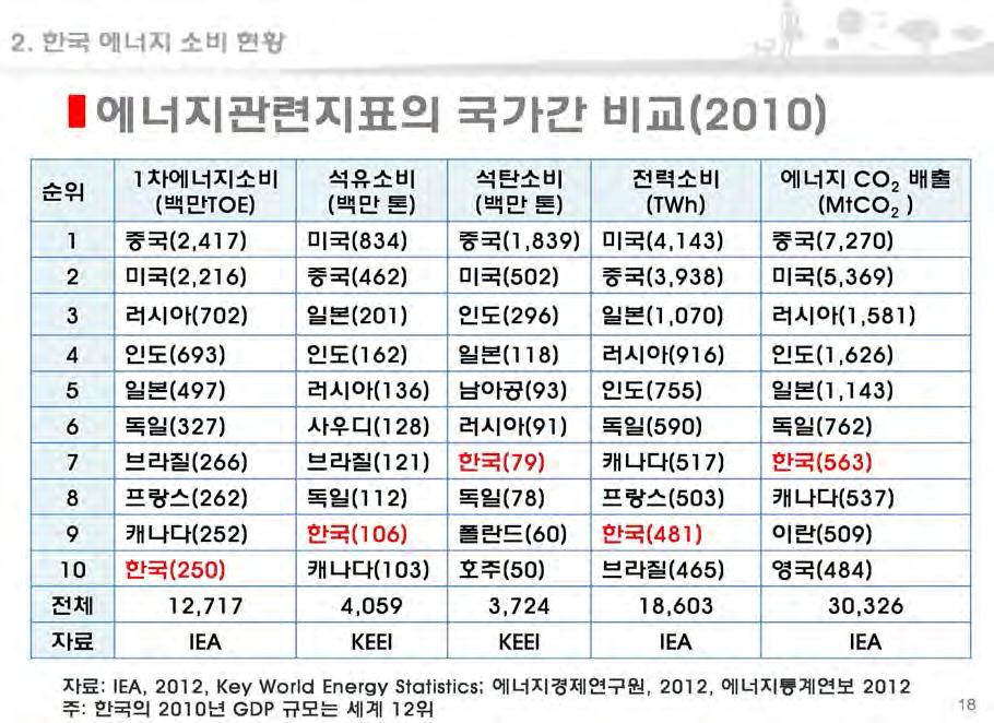 국가에너지기본계획