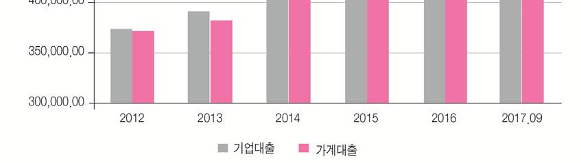 초대형 IB 육성정책과금융발전, 그리고금융안정 기업금융서비스과정에서발굴한중소벤처기업주식들을일반고객을상대로매매중개를할수있게되어코넥스나