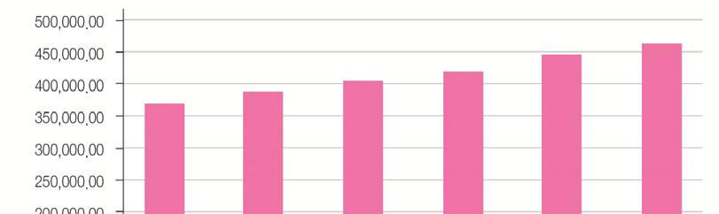 국내기업금융시장환경 국내기업의전통적조달처였던은행의기업금융상황부터살펴보자. 일반은행잔액기준으로기업대출은 2013년까지만해도가계대출대비 8조원많았으나, 2014년부터는가계대출이기업대출잔액을추월하기시작했다.