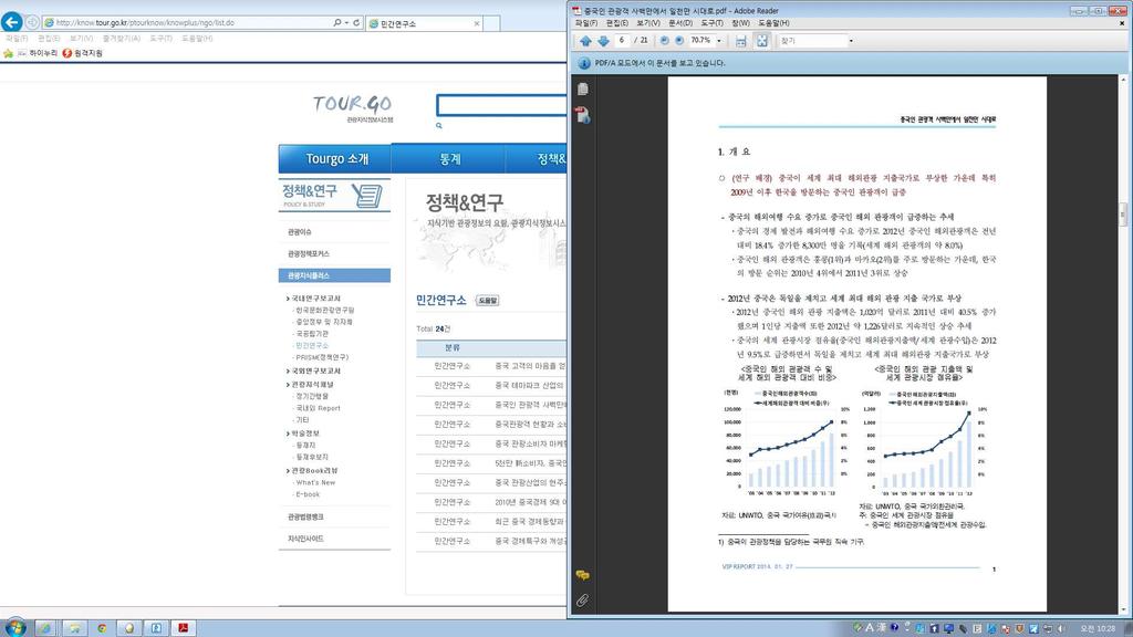 중국 ( 광저우 ) 상품설명회및간담회 진행 중국인전체 Outbound 현황 2012년중국의세계관광시장점유율 9.5% 로세계최대해외관광지출국가로부상 ( 출처 UNWTO) 2012년 8,300만명 / 지출액 1,020억불기록 ( 세계해외관광객의 8%, 9.