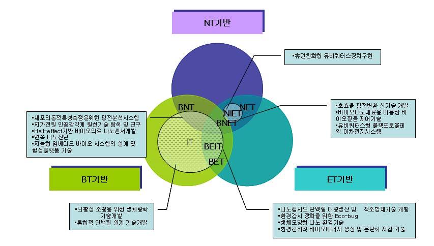 첨부 2 30 개기획과제요약내용 사업재원 : 기술료지원사업 기획기간 : 2006. 12 ~ 2007.