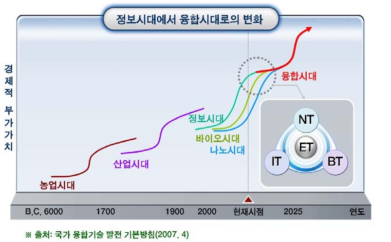 요약문 1. 추진배경및필요성 1.