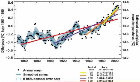Ⅲ. 국내외기후변화발표현황 기온변화 세계의기온 (IPCC 4 차보고서, 2007) ('07.10, 기후변화현황과전망, 과기자문회의 ) 지난 100 년간 (1906~2005 년 ) 의지구지표기온 7) 은 0.74 ±0.18 상승 - 최근 50 년간온난화증가추세 (0.13 ±0.03 /10 년 ) 가지난 100 년추세 (0.07 ±0.