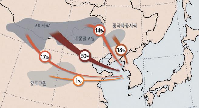 황사관련정보 황사에대한특보기준과상식을미리알아두어우리주변에발생될수있는피해에대비하도록합니다.