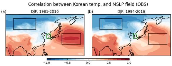 3.2. 예측할수있는역학과정한반도겨울기온변동성과관련된대규모순환을조사하기위해평균해수면기압 (Mean Sea Level Pressure, MSLP) 을사용한다.
