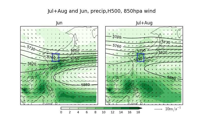 10 N 부근 850hPa 수평바람은남서풍이형성되기는하나관측보다는강하고확장된형태를보이고있다. 강수의경우는중위도부근의강수는약하게, 저위도부근에서강하게표현되었다. 또한, 6월에 10 N 부근과 30 N 부근의강수는잘모사하고있지만 7월과 8월강수대의북쪽으로의이동은잘표현되지못하고있다.
