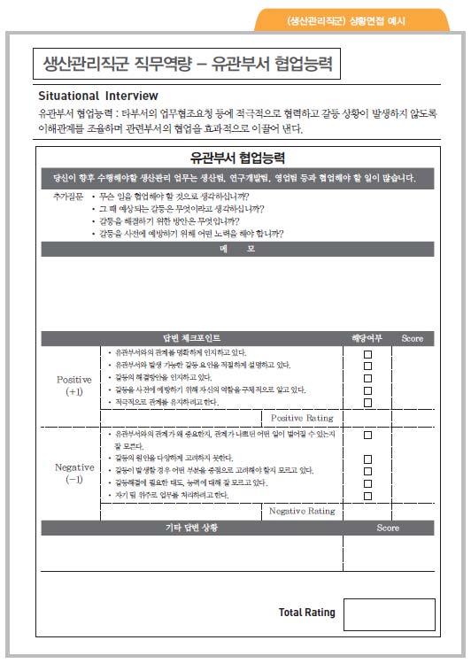 팀장등직책자의리더에게요구되는역량 조직의리더로서역할과책임을수행하기위한역량 직군 / 기능별구성원에게요구되는역량 개인이직무를성공적으로수행하기위해필요한역량 역량면접