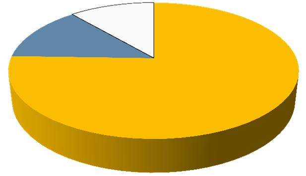 7% 반대, 13.2% 모르겠다, 11.3% LG 그룹지방대현장순회채용 포스코인턴채용탈스펙전형 9.6% 8.5% 대기업의탈스펙화채용 찬성, 75.