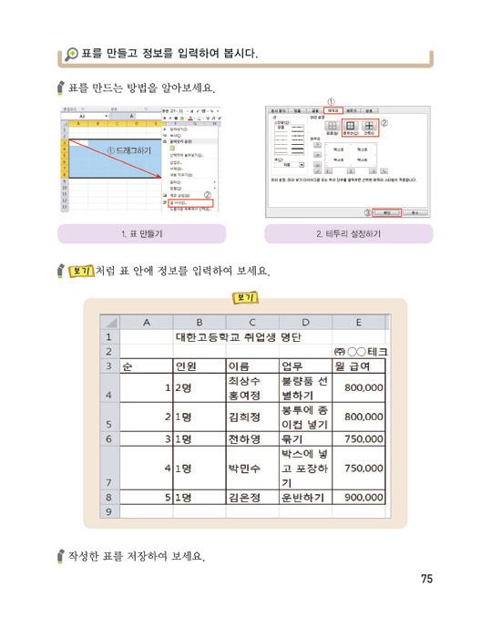 기본교육과정진로와직업가 2 표를만들고정보입력하기 1. 의이해 교과서 75 쪽 표만들고정보입력하기는표를만드는방법알기, 제시된기본정보를표안에입력하기, 작성한표저장하기로구성하여엑셀프로그램으로표작성및정보를입력하는능력을키운다. 2. 학습목표 엑셀프로그램으로표를만드는방법을익힌다. 표안에제시된기본정보를입력한다. 3.