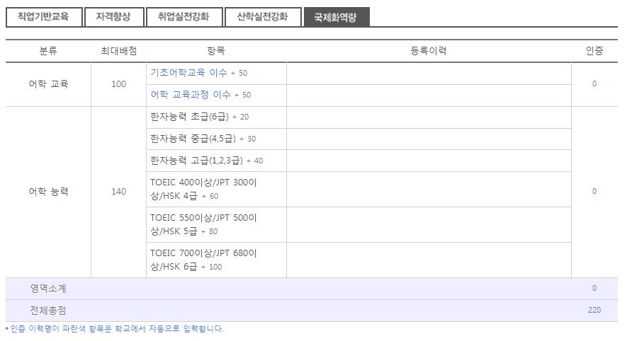 경력개발차트를통해각영역별점수를학년평균과비교분석한것으로본인의경력 위치를확인할수있습니다. 4.