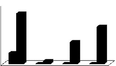 34 통상정보연구제 16 권제 5 호 (2014 년 12 월 27 일 ) 120,000 102,199 억원 100,000 80,000 60,000 40,000 20,000 75,433억원 44,493억원