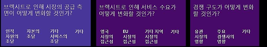 한국기업의대응책 (1) 기업내 RC(Resilience Committee) 구축 환경변화에민첩하게대응할수있도록기업내 RC(Resilience Committee) 를구축해야 브렉시트는세계경제에불확실성이라는물음표를선사했다. 브렉시트는국제금융시장이불안정하고, 환율변동성이급등하고, 국제유가기조가변화하는등다양한변화를주었다.