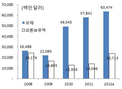 4. 위협 : 미국의출구전략시행, 노동비용상승에따른생산기지의여타신흥국들로의이전 5 월미국버냉키의장의양적완화축소가능성발언이후국제금융시장의 변동성이확대되어베트남에도영향을미칠가능성상존 5월 22일이후인도, 브라질, 인도네시아, 태국등주요신흥국들에서외국인자본이유출되면서주가가급격히하락하고환율이급등하는등금융시장불안확대 - 9월 18~19일간 FOMC(Federal