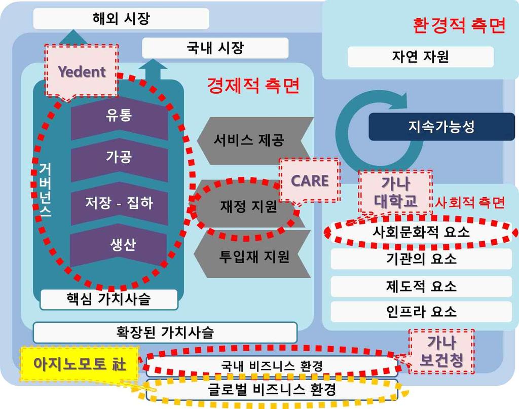 1. 지속가능한소비와생산 (Sustainable Consumption and Production, SCP) ㅇ지속가능개발목표 (Sustainable Development Goals) 의열두번째목표는지속가능한소비와생산 (Sustainable Consumption and