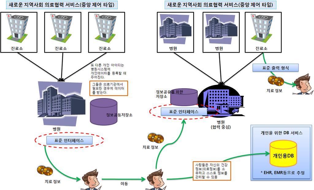 3. u-health 국외현황 ( 일본