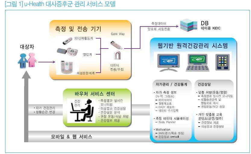 4. u-health 효과분석