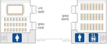 4) 포럼및비즈니스상담구성계획 Ⅴ.